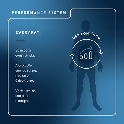 Creatina Z2 Performance System | Caixa com 10u Pote 300g
